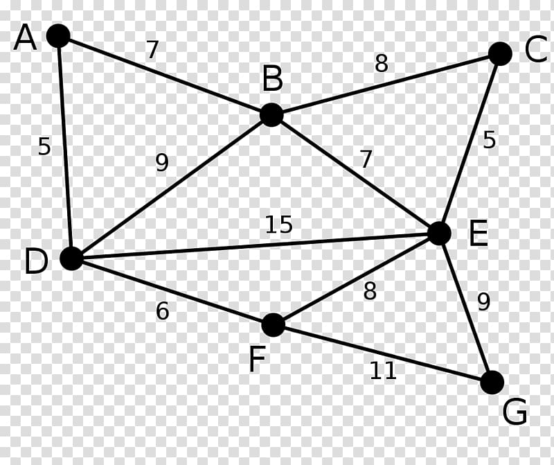 Kruskal's algorithm Prim's algorithm Minimum spanning tree, Algorithm transparent background PNG clipart