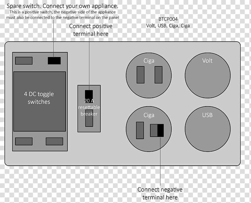 Wiring diagram AC power plugs and sockets Electrical Switches Distribution board, box panels transparent background PNG clipart
