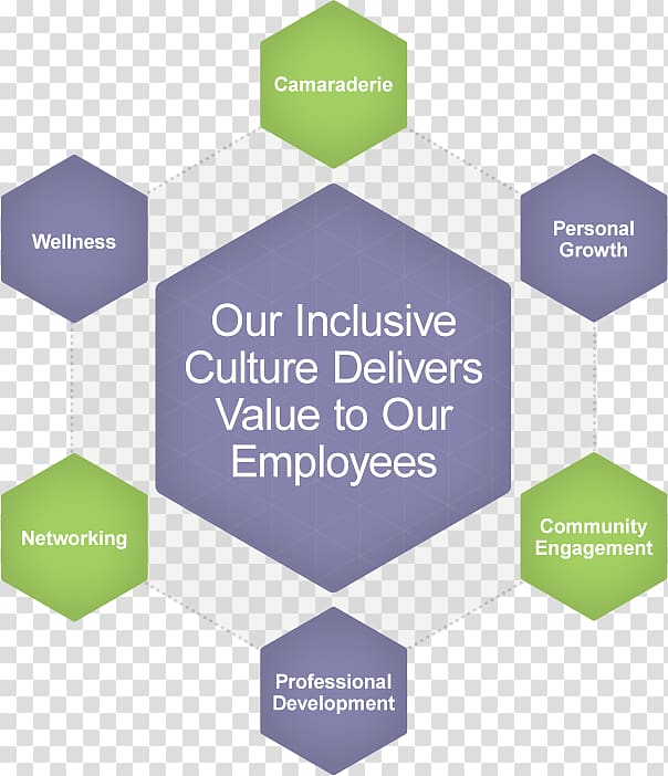 Brand Logo Culture, Cultural diversity transparent background PNG clipart