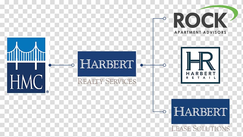 Harbert Management Corporation Business Organization Growth capital Privately held company, Business transparent background PNG clipart