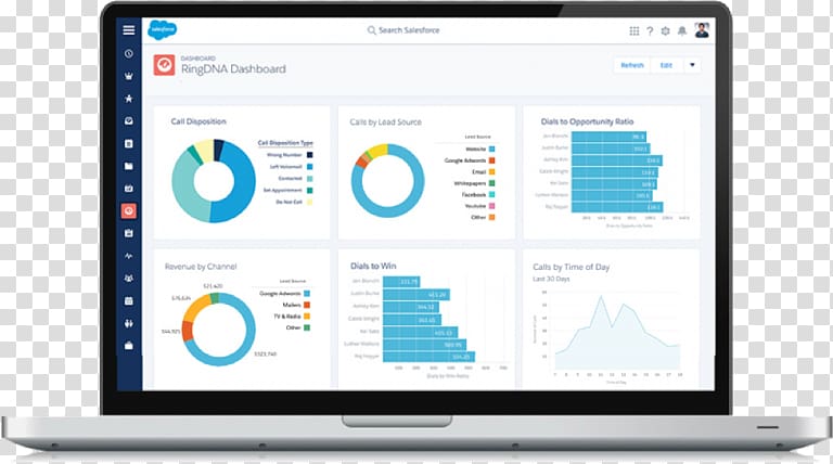 Dashboard Salesforce.com Business intelligence Call Centre, Business transparent background PNG clipart