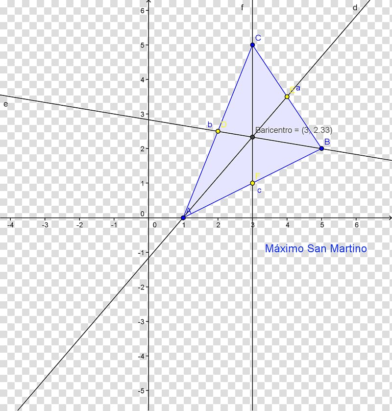 Triangle Point Diagram Microsoft Azure, triangle transparent background PNG clipart