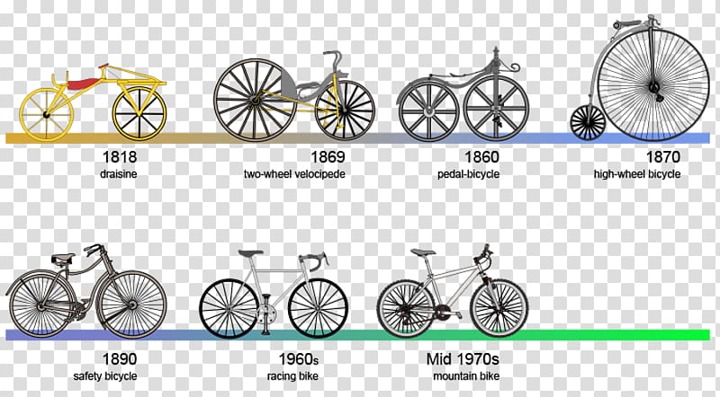 History of the bicycle Cycling Racing bicycle, social media icons 13 0 1 transparent background PNG clipart