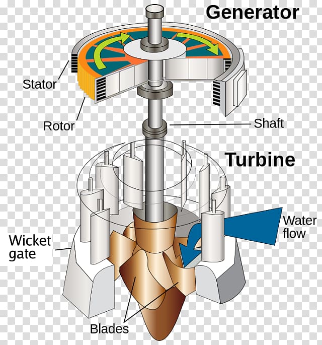 Micro hydro Water turbine Steam turbine Hydroelectricity, water transparent background PNG clipart