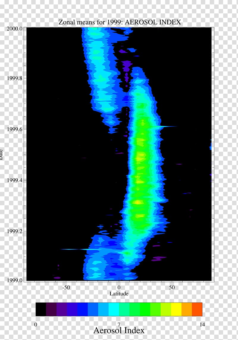 SBUV/2 NASA Total Ozone Mapping Spectrometer NOAA-16 Information, nasa transparent background PNG clipart
