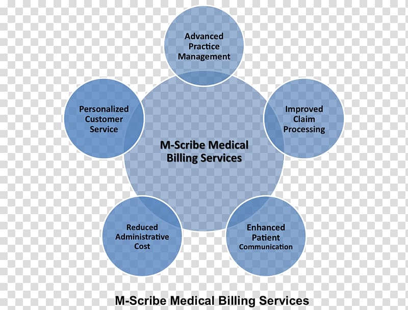 Medical billing Medical classification Medicine Revenue cycle management Health insurance, Medical Insurance Billing and Coding transparent background PNG clipart