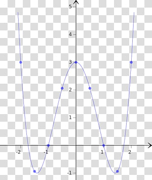 Line Point Angle, line transparent background PNG clipart thumbnail