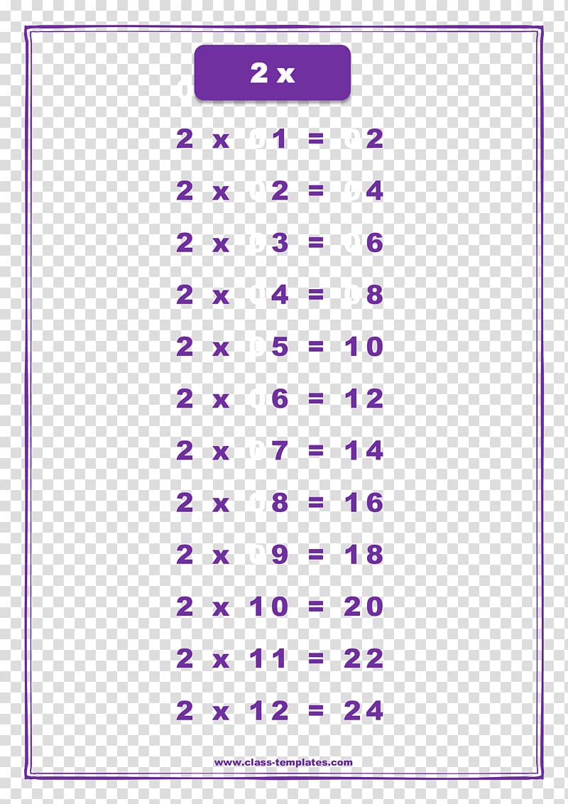 Multiplication table Chart Worksheet, multiplication transparent background PNG clipart