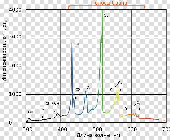 Light Fourier-transform spectroscopy Spectrum Intensity, blue flame transparent background PNG clipart