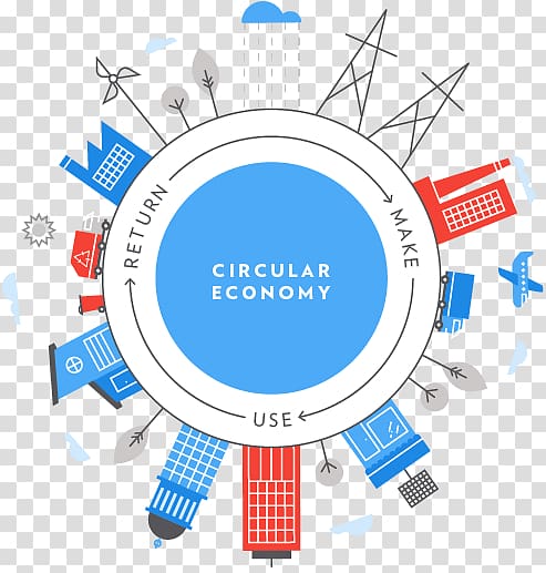 Circular economy Sustainable development Economics Ellen MacArthur Foundation, European Central Bank transparent background PNG clipart