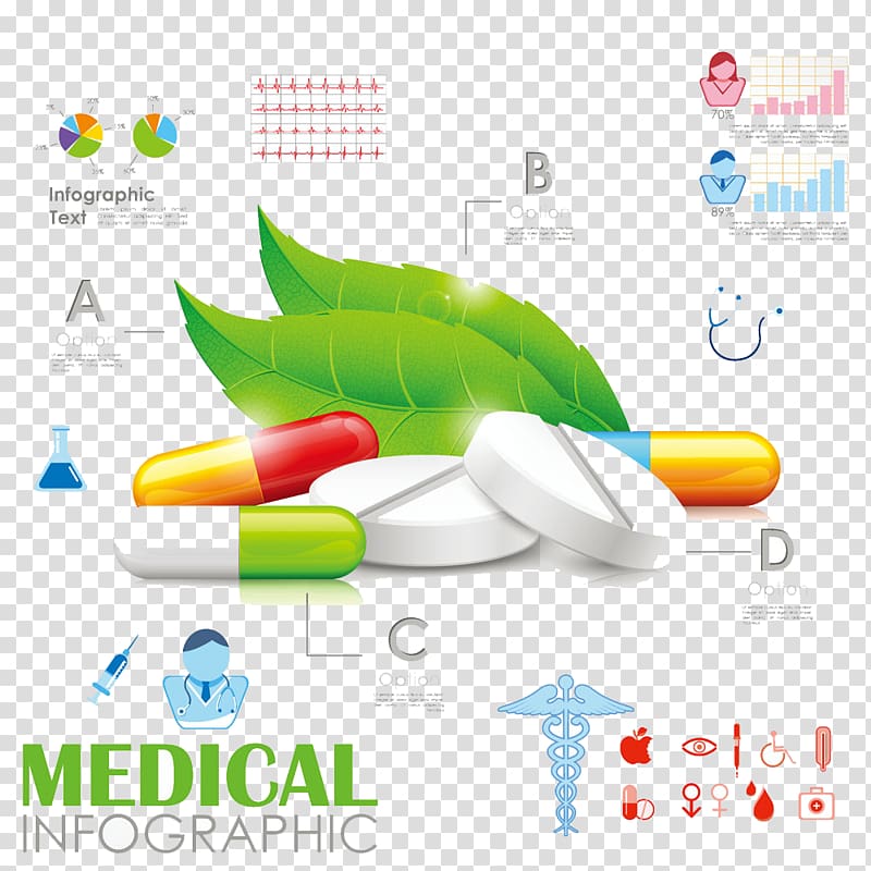 Herbalism Dietary supplement Tablet Pharmaceutical drug, Medical chart design material transparent background PNG clipart