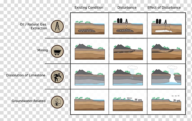 Subsidence Soil Groundwater Geology Geotechnical engineering, Extraction transparent background PNG clipart