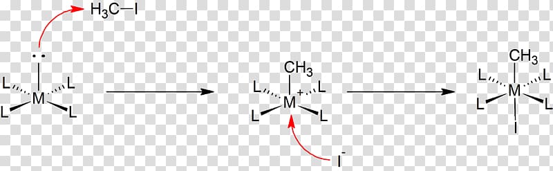 Oxidative addition Addition reaction Chemical reaction SN2 reaction Redox, reaction transparent background PNG clipart