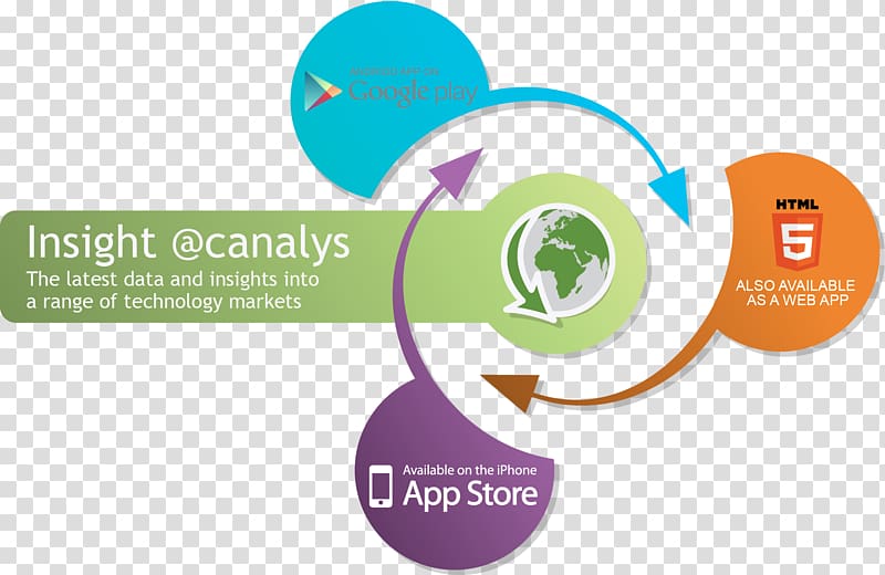 Canalys Go to market Chart Infographic, others transparent background PNG clipart