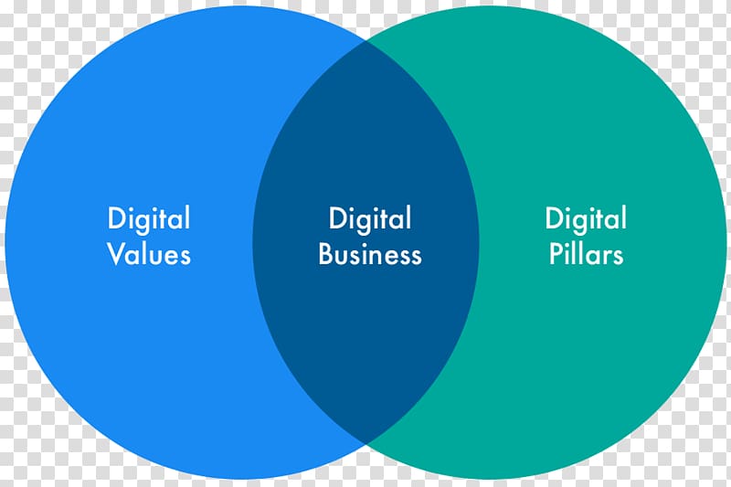 Digital strategy Digital transformation Business Organization, Business transparent background PNG clipart
