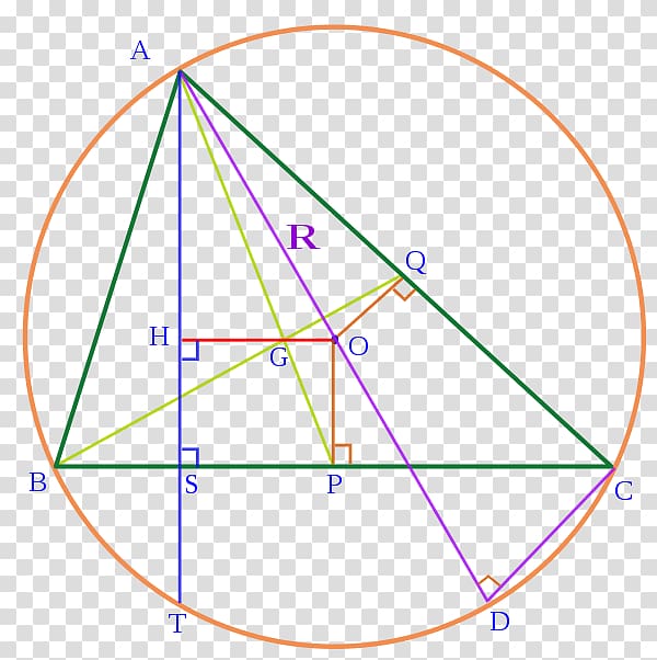 Triangle Euler line Circle, triangle transparent background PNG clipart