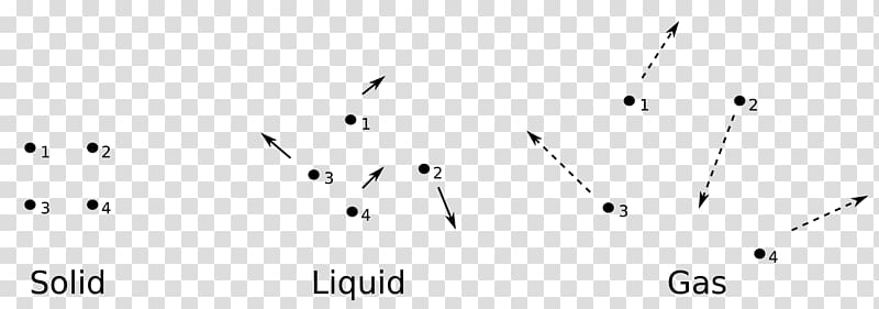 Gas Molecule Particle Solid Motion, movement elements transparent background PNG clipart