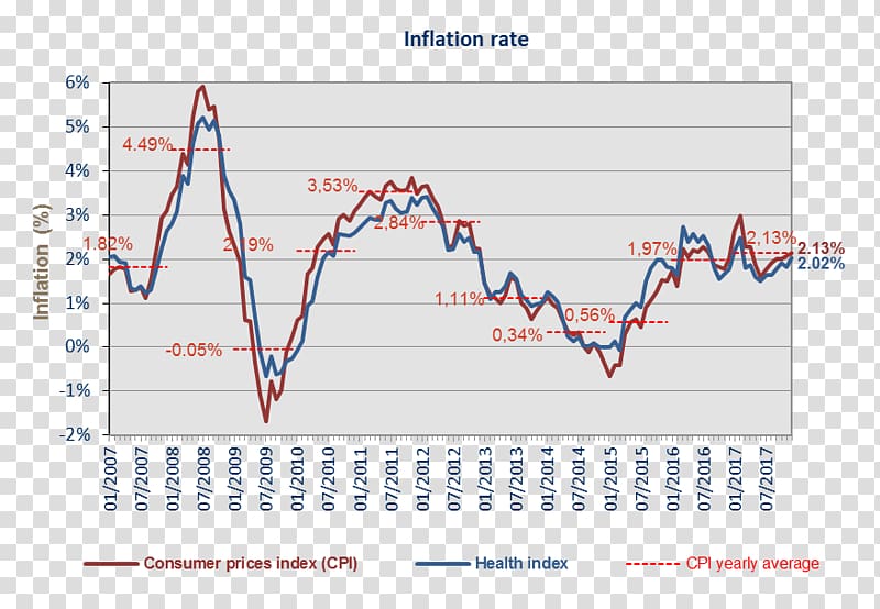 Consumer price index Inflation Indeks Belgium, airplane inflation transparent background PNG clipart