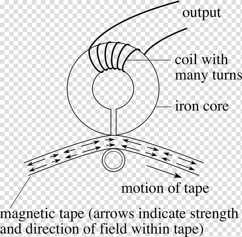 Electromagnetic induction Electromagnetism Electricity Faraday\'s law of induction Voltage, magnetic tape transparent background PNG clipart