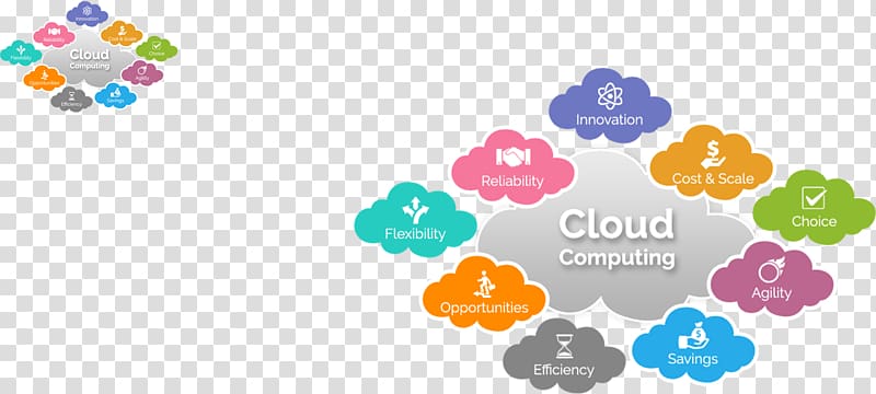 Cloud computing Cloud storage Service Business, cloud computing transparent background PNG clipart