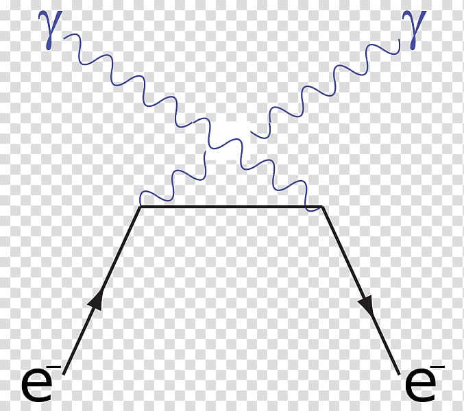 T-shirt Compton scattering Clothing Feynman diagram, T-shirt transparent background PNG clipart