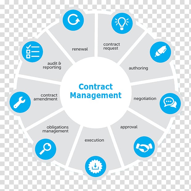 Contract management Contract lifecycle management Business, Business transparent background PNG clipart