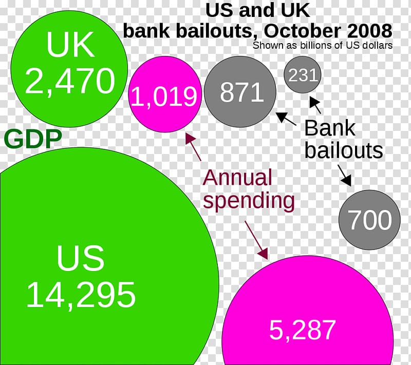 Financial crisis of 2007–2008 Bailout Emergency Economic Stabilization Act of 2008 Bank, german economy 2008 transparent background PNG clipart