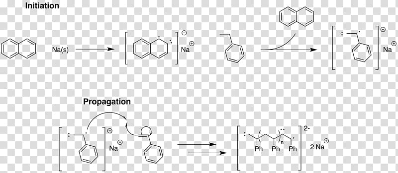 Coupling reaction Isotopes of nickel Polymerization Catalysis, others transparent background PNG clipart