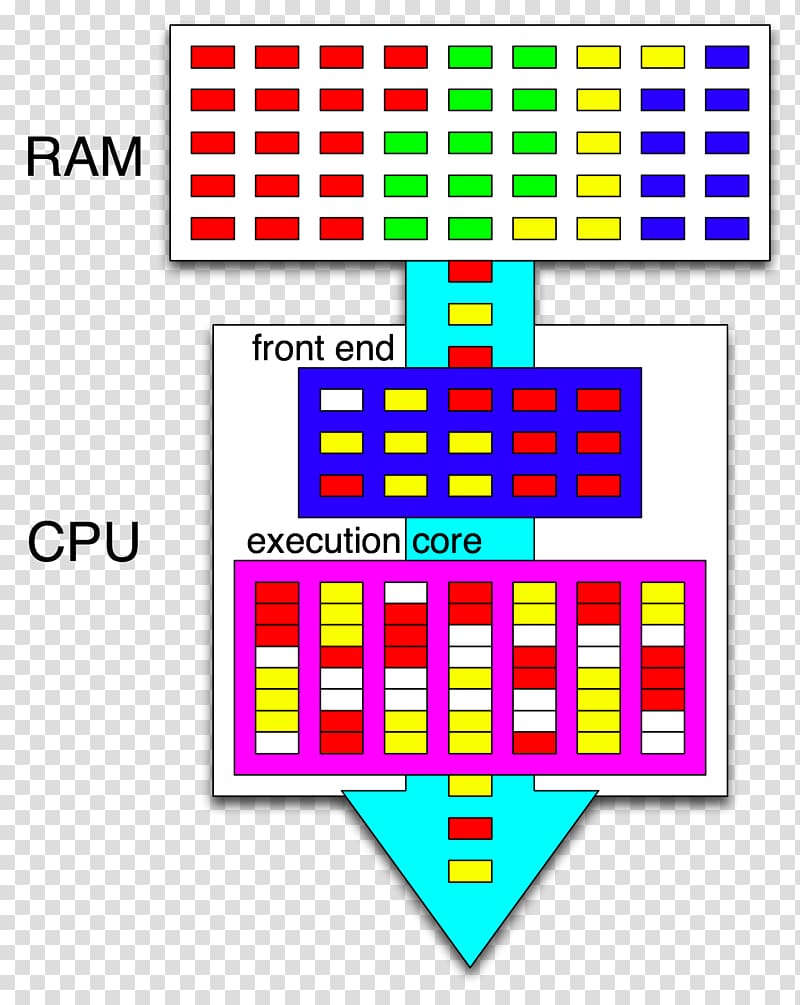 Intel Hyper-threading Central processing unit Multi-core processor, intel transparent background PNG clipart