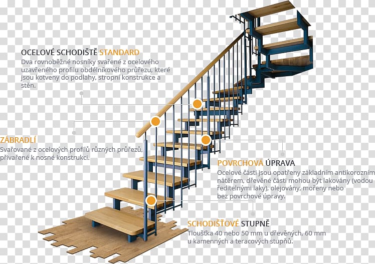 Stairs Steel Chanzo Profielstaal Edelstaal, stairs transparent background PNG clipart