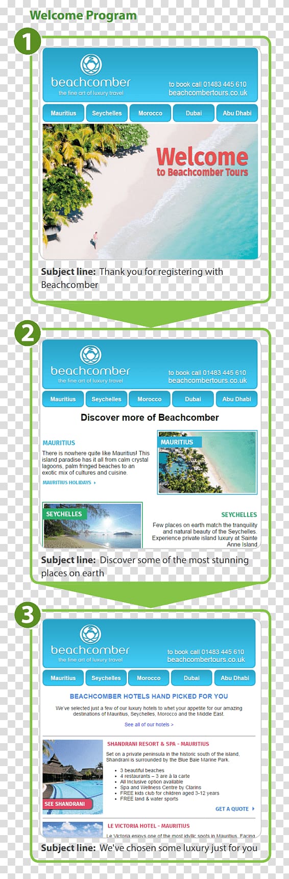 Water resources Web page Product design Lawn, dubai travels agency transparent background PNG clipart