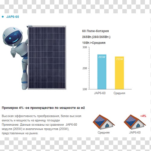 Solar Panels voltaics JA Solar Holdings Solar energy Solar power, energy transparent background PNG clipart