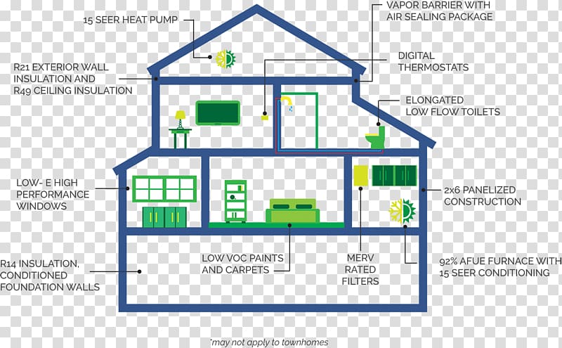 Infographic House Environmentally friendly, scientific circuit diagram transparent background PNG clipart