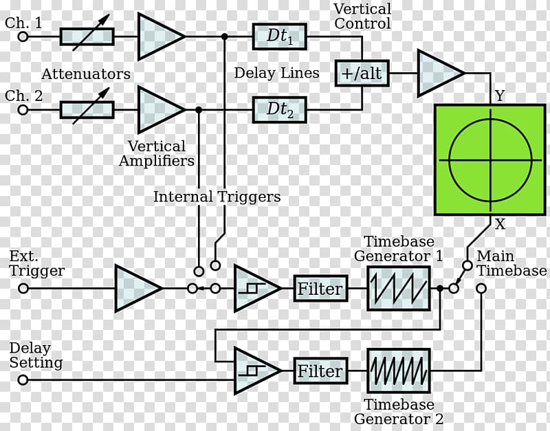 Digital storage oscilloscope Electronic circuit Signal, digital information transparent background PNG clipart