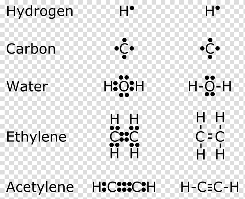 Lewis structure Electron Chemistry Chemical bond Quantum mechanics, bonds vs fd transparent background PNG clipart