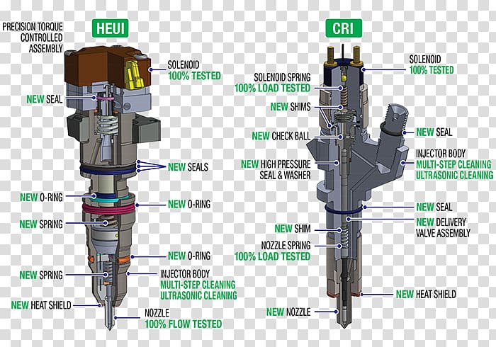 Unit injector Fuel injection Nozzle Caterpillar Inc., others transparent background PNG clipart