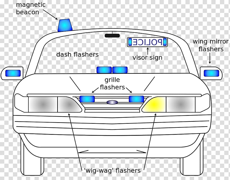 Car Emergency vehicle lighting Automotive lighting, car transparent background PNG clipart