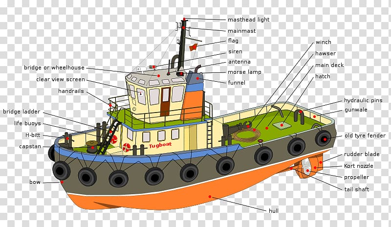 Tugboat Ship Pusher Sailboat, ship rudder transparent background PNG clipart