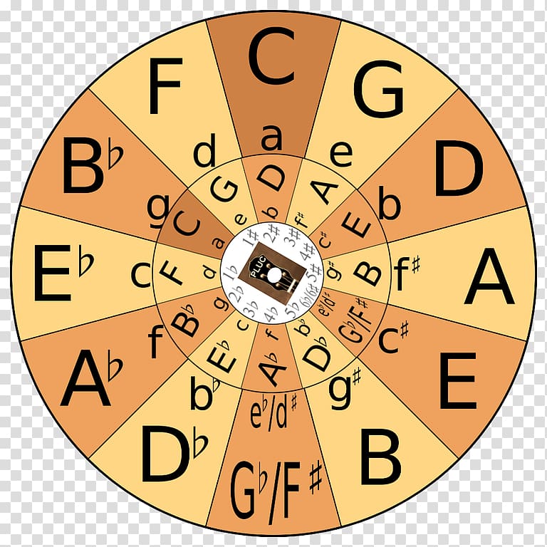 Circle of fifths Music theory Chord progression, circle transparent background PNG clipart