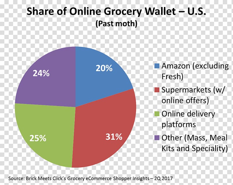 Samsung NX300 Market share Canon Share of wallet, Camera transparent background PNG clipart