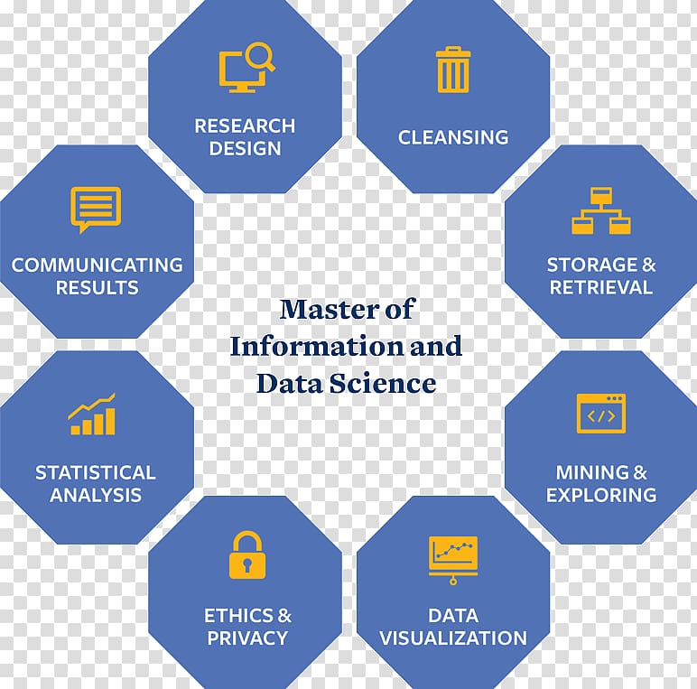 Literature review Essay Research Thesis, statistical information analysis transparent background PNG clipart