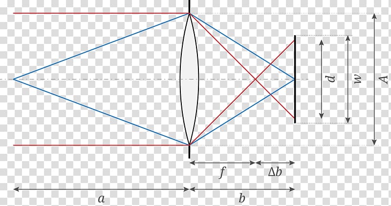 Focal length Aperture Mathematics Focus, Mathematics transparent background PNG clipart