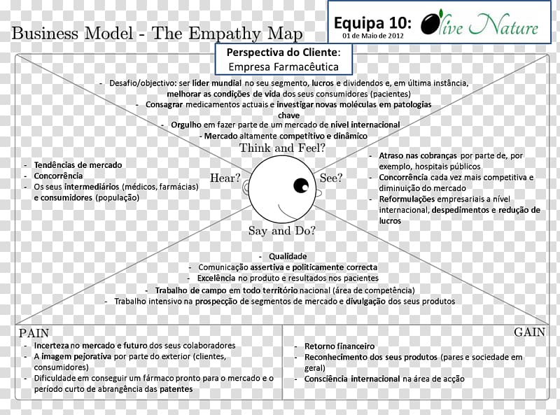 Document Business Empathy Persona Map, Business transparent background PNG clipart