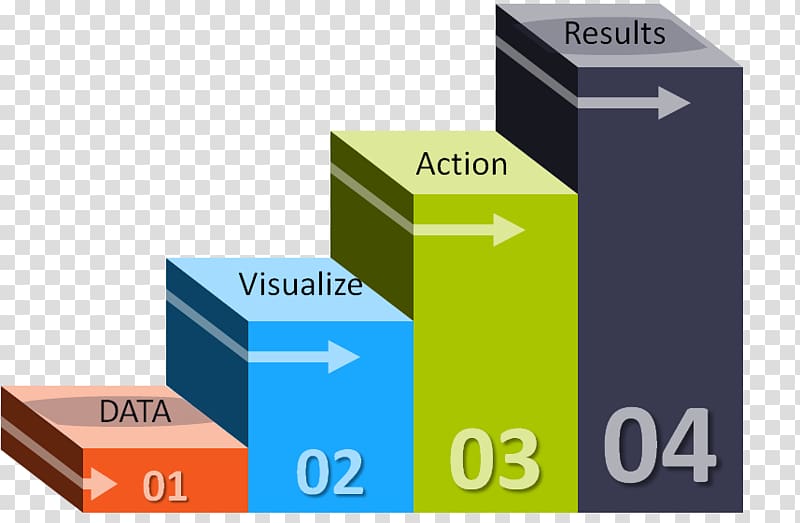 Visual analytics Information Data Application software, data analytics visualization transparent background PNG clipart