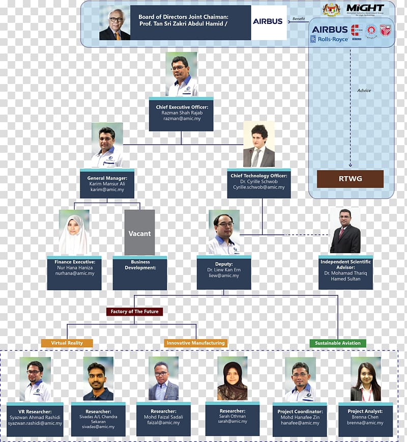 Airbus Organizational chart Organizational structure Business, delayering transparent background PNG clipart