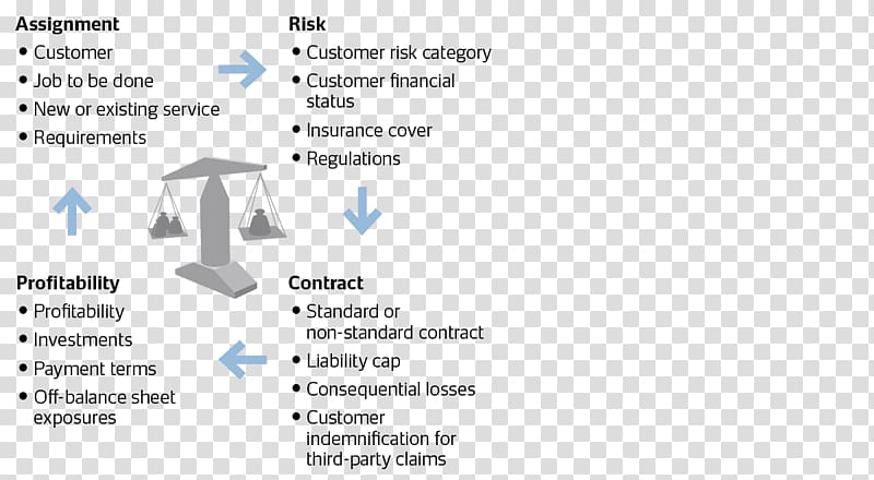 Governance, risk management, and compliance Securitas Organizational culture, others transparent background PNG clipart