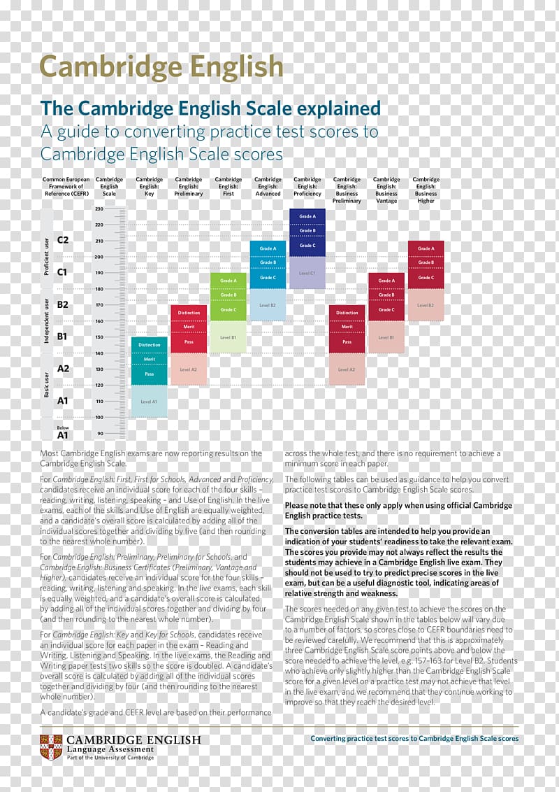 Test of English as a Foreign Language (TOEFL) Cambridge Assessment English Common European Framework of Reference for Languages B1 Preliminary, common european framework of reference for languag transparent background PNG clipart