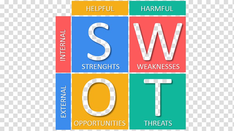 SWOT analysis Situation analysis Strategy Strategic planning, vrio framework graph transparent background PNG clipart