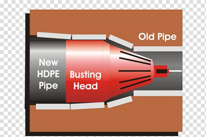 Pipe bursting Trenchless technology Plumbing Separative sewer Drainage, drain pipe transparent background PNG clipart