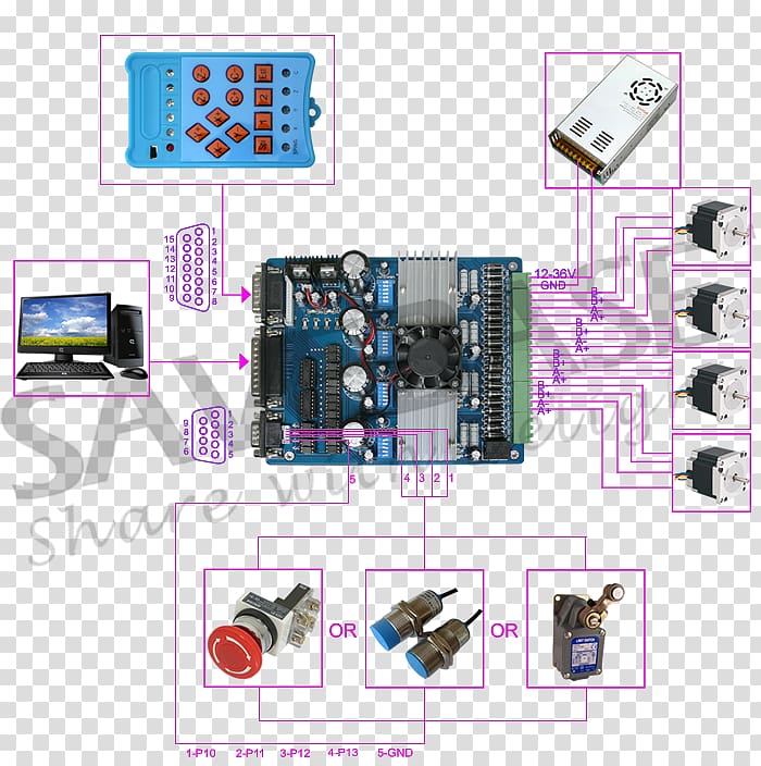 Computer numerical control Stepper motor Wiring diagram CNC router Electric motor, gut brain axis transparent background PNG clipart